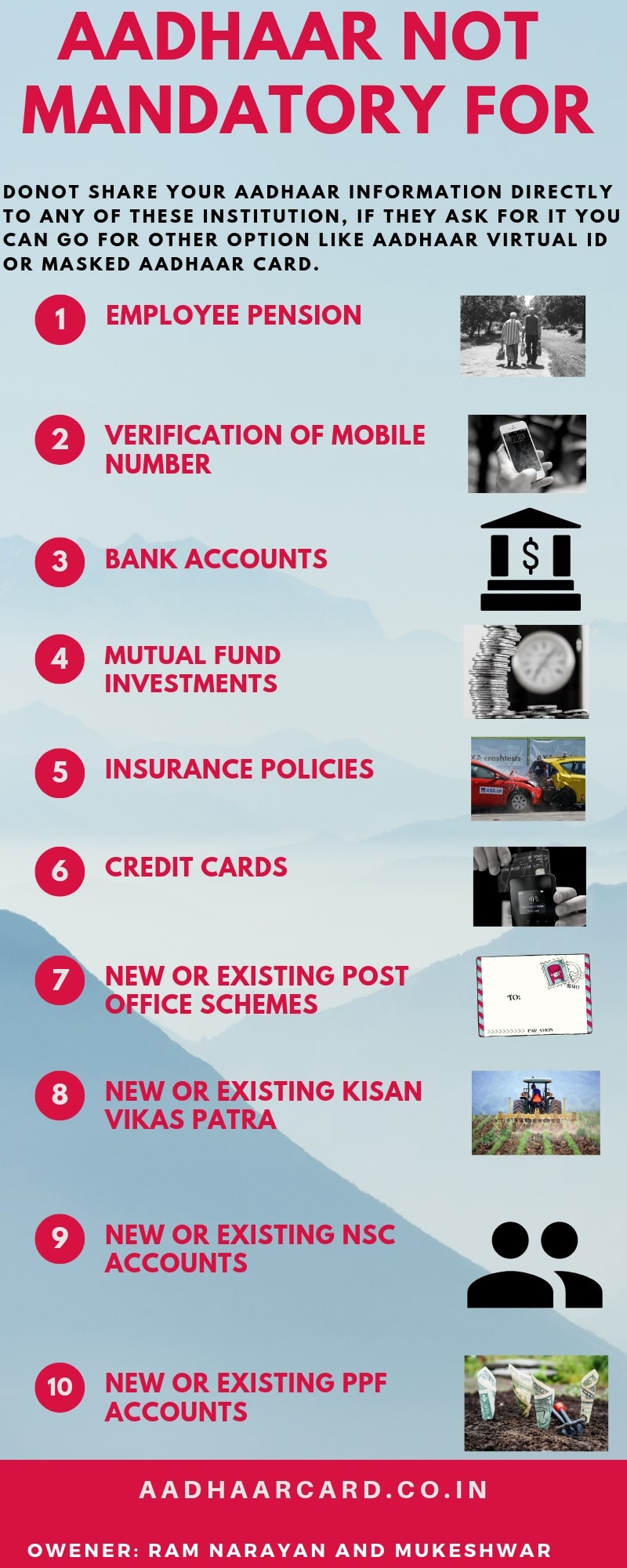 Aadhaar not mandatory for following services