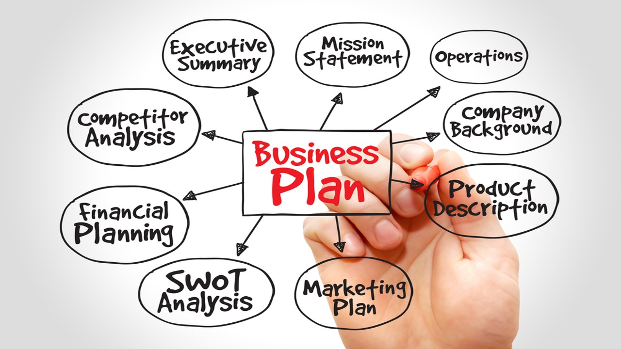An Introduction to Business Plans