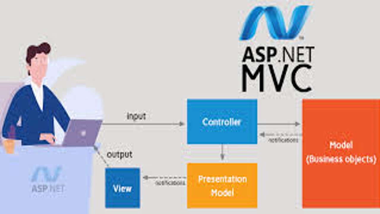 Best Way To Create ASP.NET MVC Application