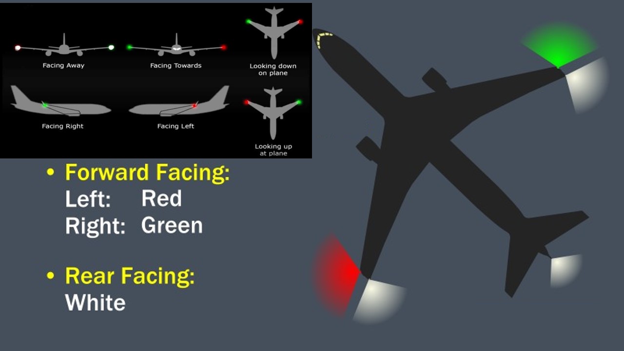 All about the blinking lights in an Airplane