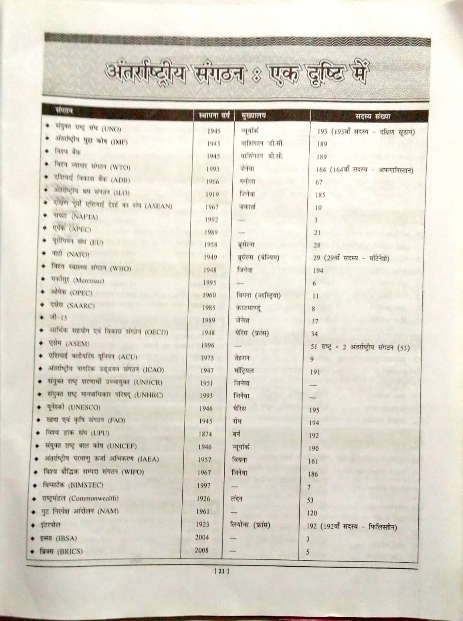 INTERNATIONAL ORGANIZATION PDF IN HINDI