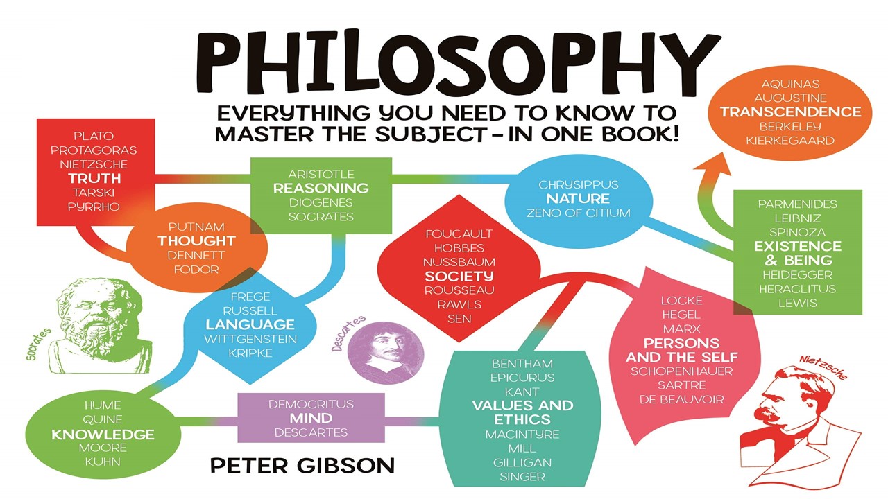 Philosophy(दर्शनशास्र) Meaning in Hindi