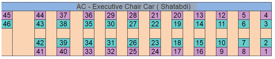 ac-executive-chair-car-shatabdi-seating-arrangement