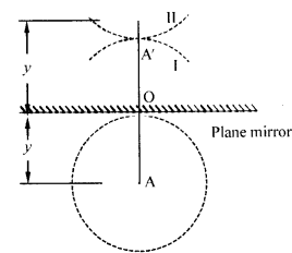 NCERT Solutions for Class 12 Physics Chapter 10 वेव ऑप्टिक्स 11
