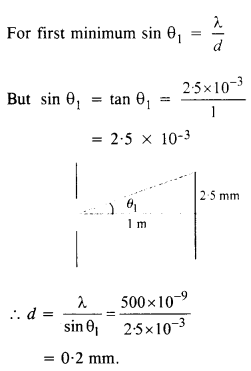 NCERT Solutions for Class 12 Physics Chapter 10 वेव ऑप्टिक्स 14