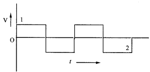 एनसीईआरटी समाधान कक्षा 12 भौतिकी अध्याय 15 संचार प्रणाली 3