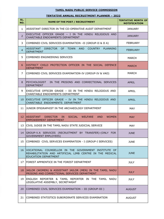 TNPSC வருடாந்திர திட்டமிடுபவர் 2023