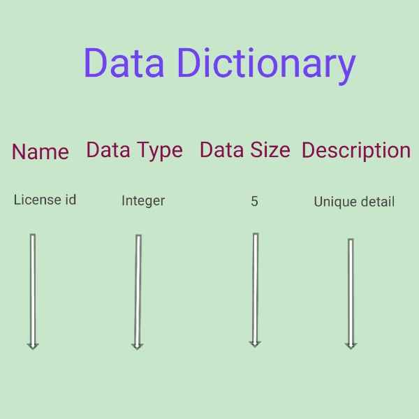 Data Dictionary In Software Engineering In Hindi
