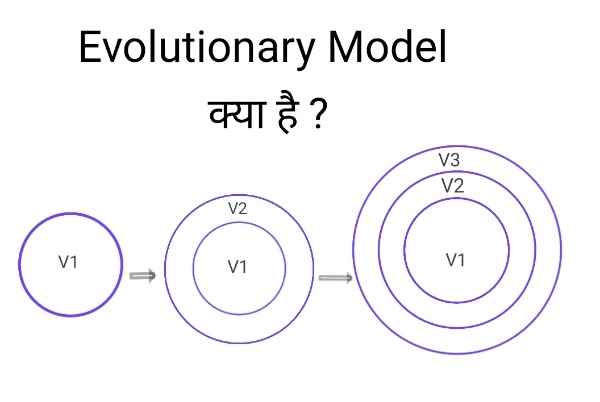 Evolutionary Model In Software Engineering In Hindi