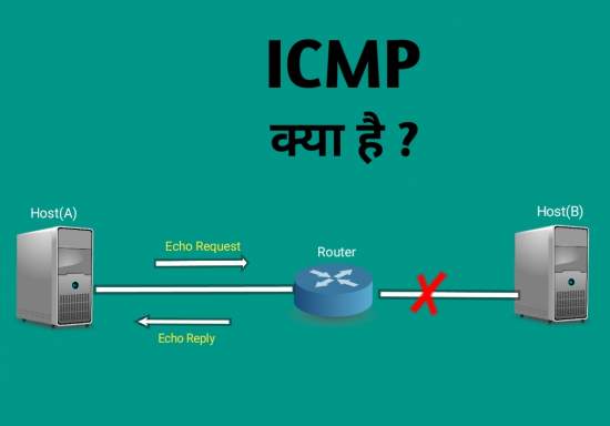 ICMP Protocol in Hindi,ICMP प्रोटोकॉल क्या है।