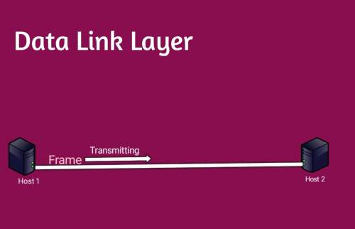 डाटा लिंक लेयर क्या है। Data Link Layer In Hindi.