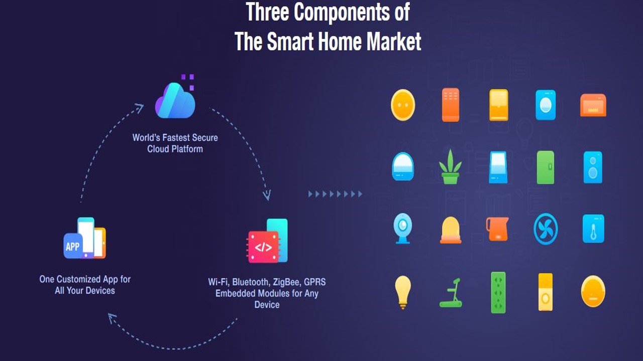 BUILD INTERNET OF THINGS, EFFORTLESSLY USING TUYA INC