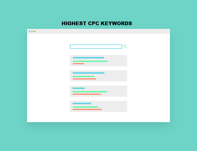 Most Expensive Keyword Analysis For Highest CPC