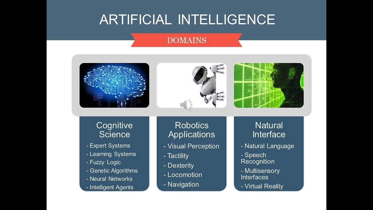 Application of Artificial Intelligence-artificial intelligence in business-AI app-AI application