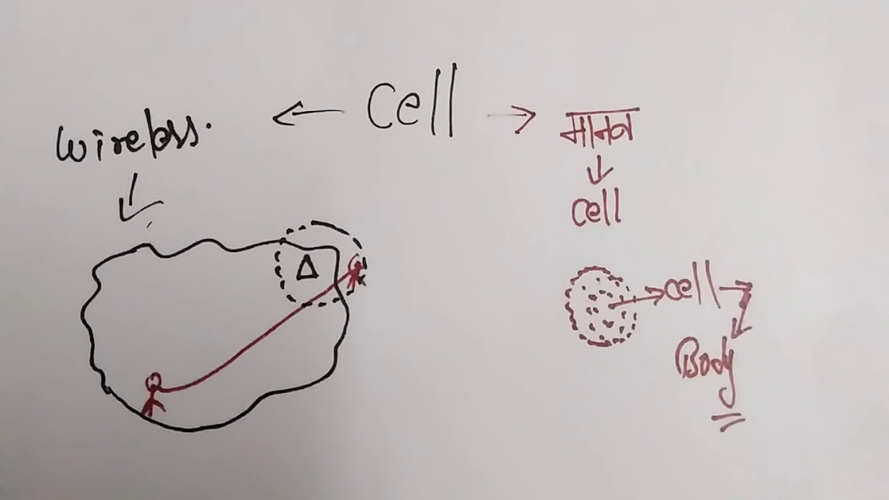 Wireless and Mobile Communication: Wireless and Mobile communication tutorial in Hindi-Cellular Network Concept