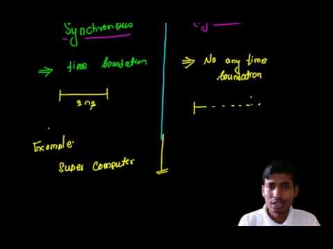 Data Transmission: Synchronous Communication System and Asynchronous Communication System