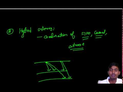 MULTICAST COMMUNICATION-HYBRID ORDERING-ATOMIC MULTICAST AND BULLY ALGORITHM