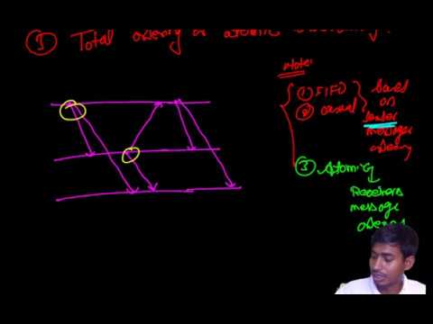 MULTICAST COMMUNICATION-TOTAL ORDERING OF ATOMIC ORDERING-BROADCAST AND MULTICAST