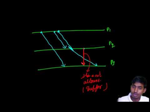 GROUP COMMUNICATION: Multicast Communication-Causal Ordering of message and Causal Order Multicast Protocol