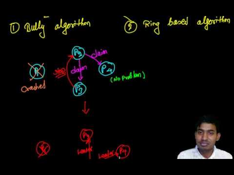 Leader Election Algorithm In Distributed Systems – Bully Election Leader Algorithm
