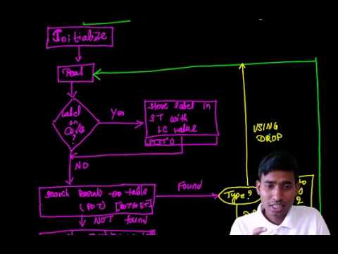 System Programming: Pass 1 assemblers-Concept of single pass Assemblers and it’s working in system programming