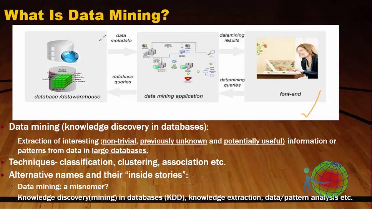DATA SCIENCE: what is data mining ( Complete understanding ) with real visualisation