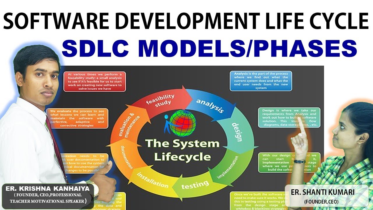 System Analysis and Design: Software Development life Cycle or System Development Life Cycle – SDLC phases-sdlc models