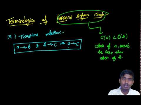Three terminologies of Happened before Clock Transition-Causal Ordering and Concurrent
