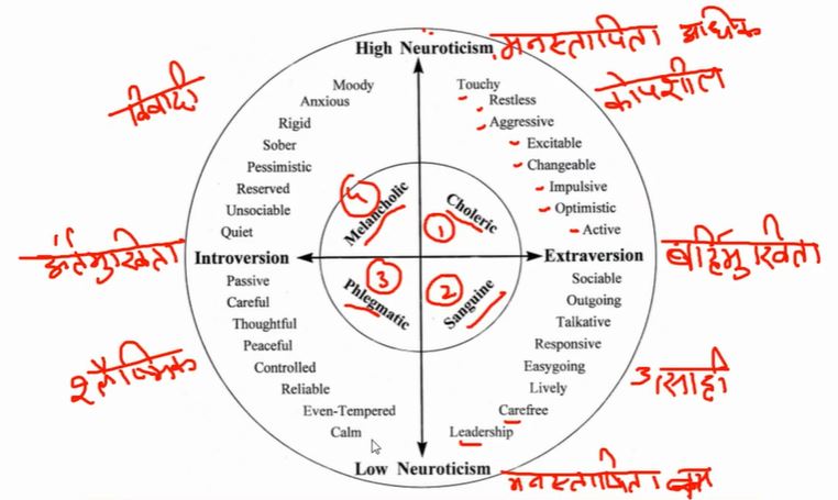 The Secret and Fundamentals tips of Investing in Equity