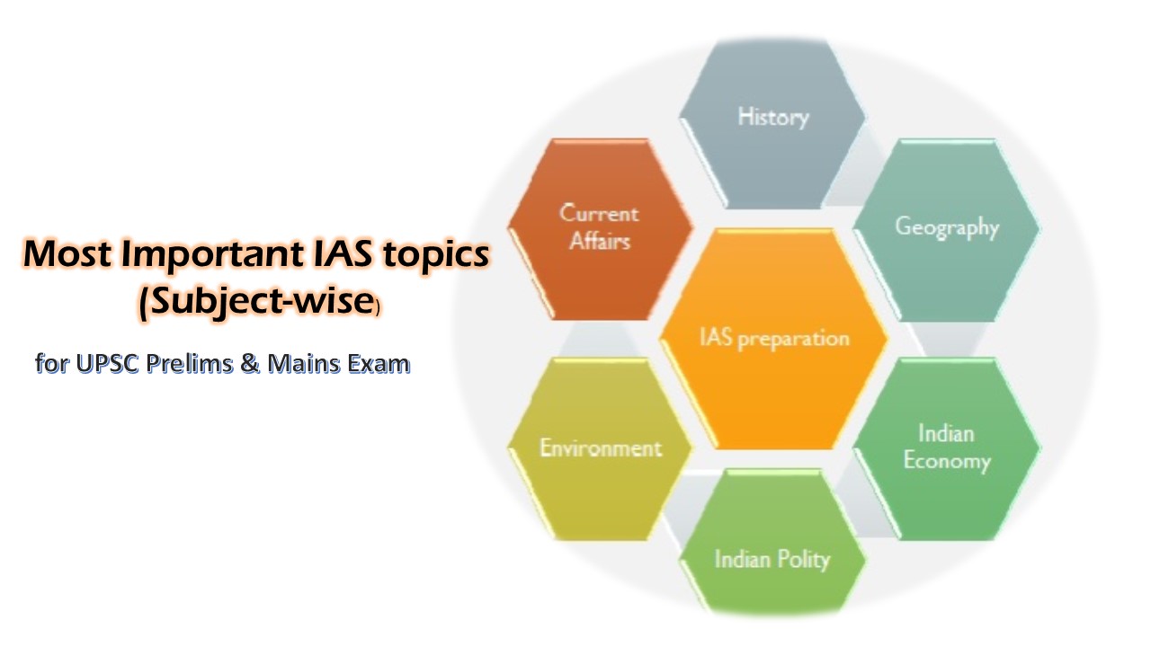 Most Important IAS topics (Subject-wise) for UPSC Prelims & Mains Exam