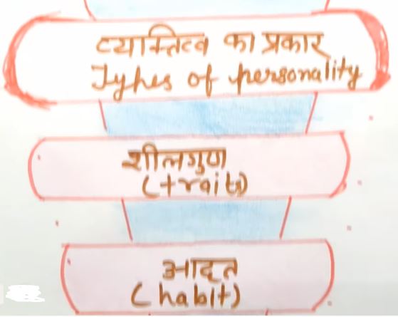 How to invest Money in International Market