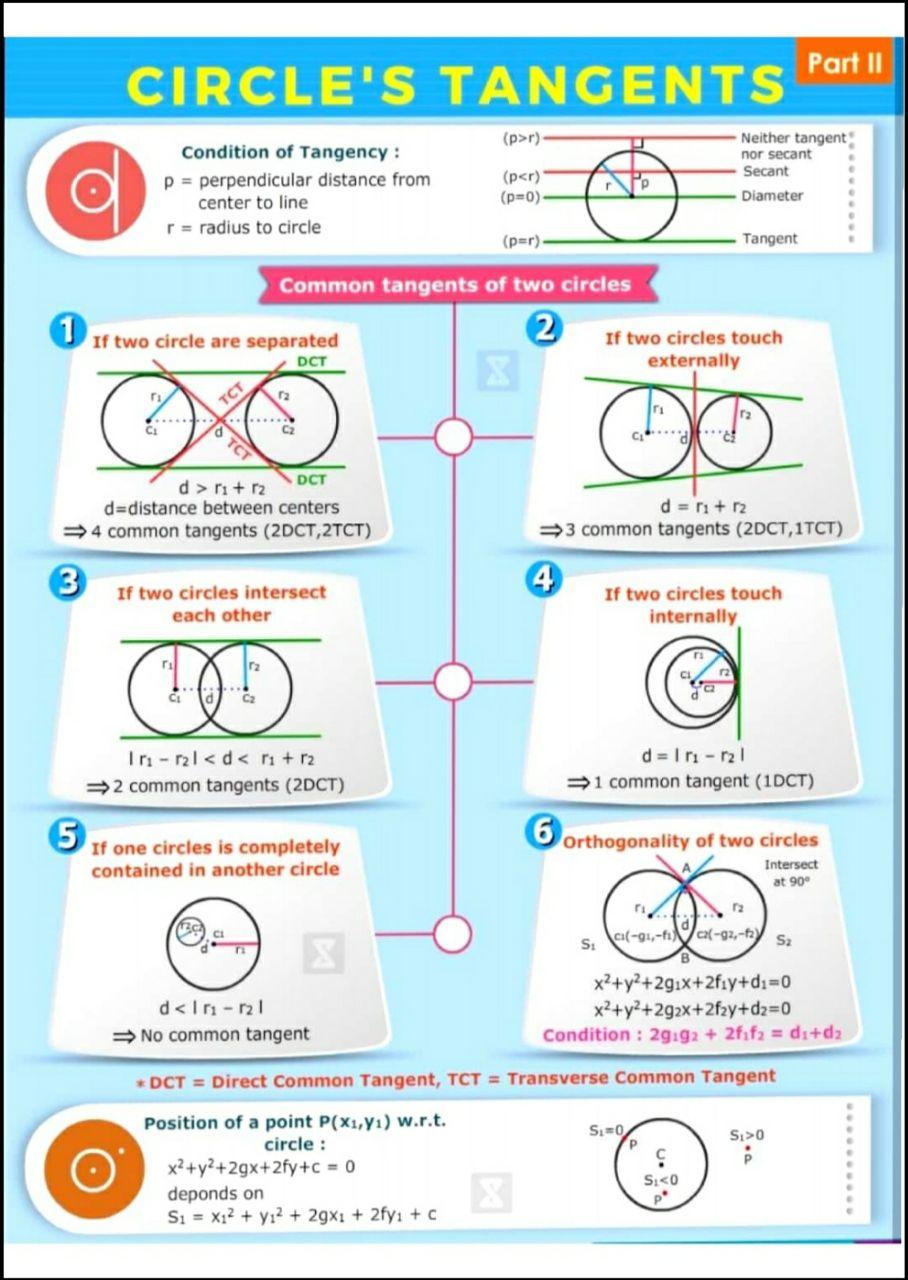 Mathematics Notes- Flash Card