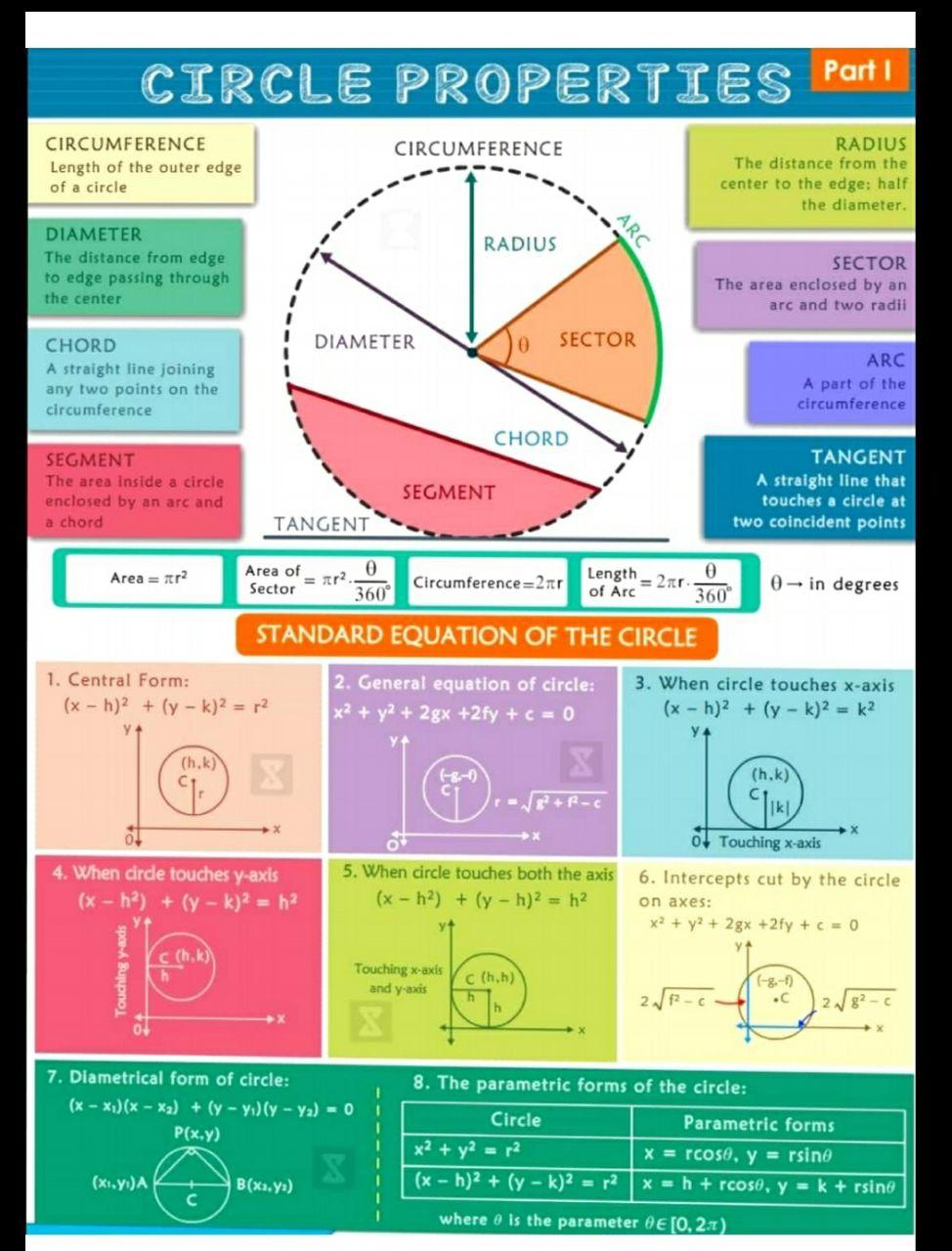 Mathematics Notes-Flash Cards