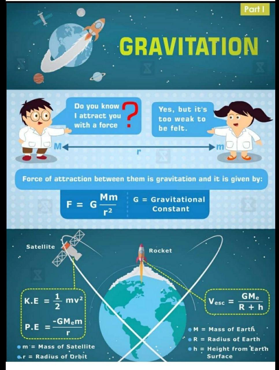 physics notes - flashcards
