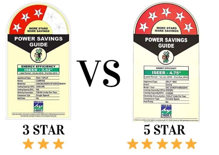 3 Star vs 5 Star Air Conditioner: Which is Better to Buy?