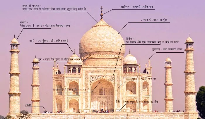 ताज महल की बनावट - ताज़ महल का इतिहास ताज महल की बनावट - ताज़ महल का इतिहास