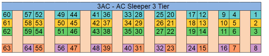 3-tier-ac-coach-seating-arrangement