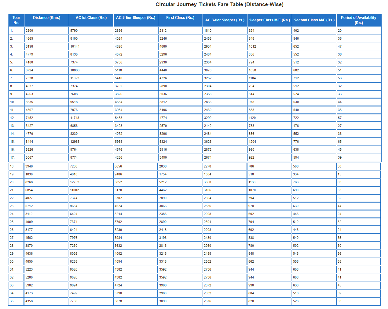 circular-journey-tickets-fare-table-distance-wise