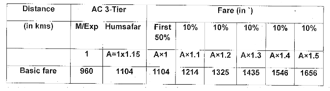 fare-structure-of-humsafar-train