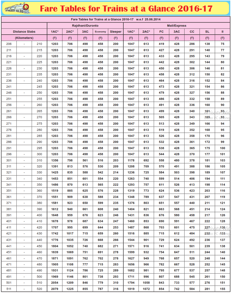 rajdhani-duronto-fare-chart-2016-2017-2