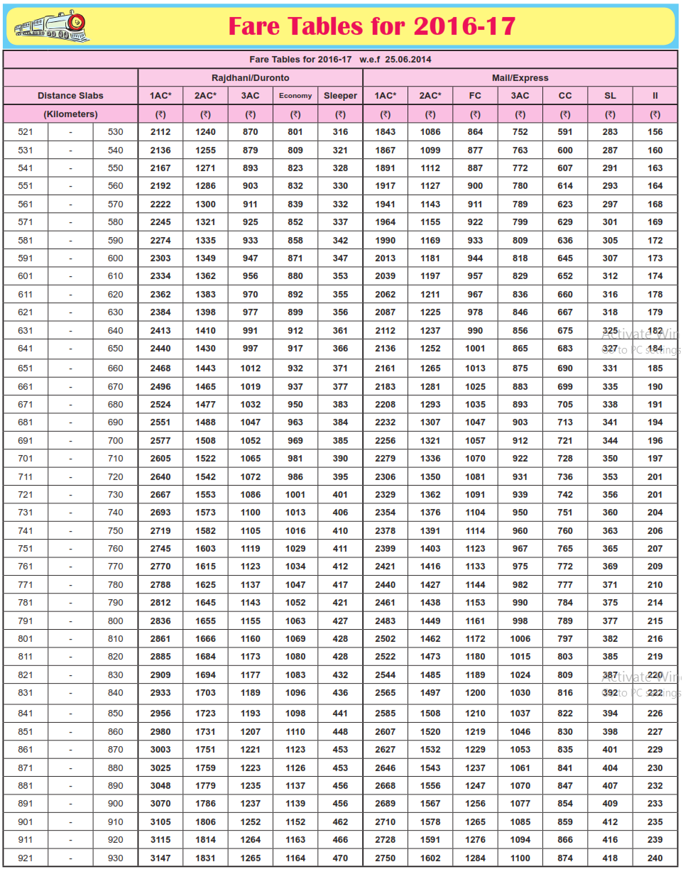 rajdhani-duronto-fare-chart-2016-2017-3