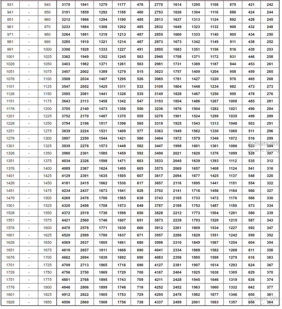 rajdhani-duronto-fare-chart-2016-2017-4