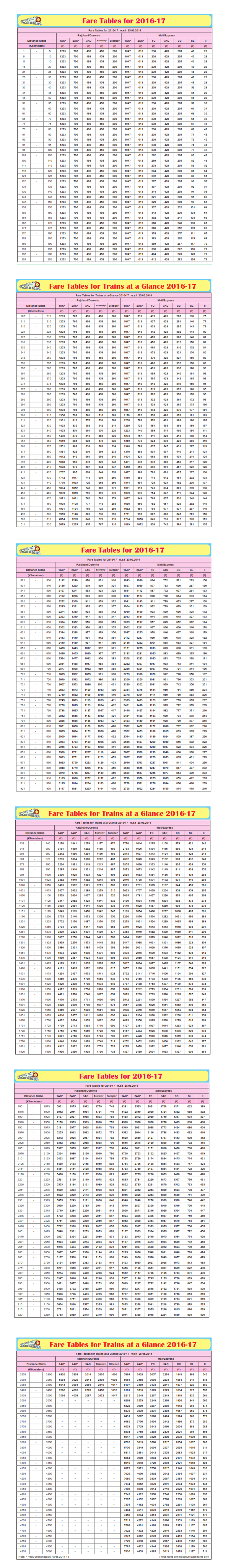 railway-fare-chart-2016-17