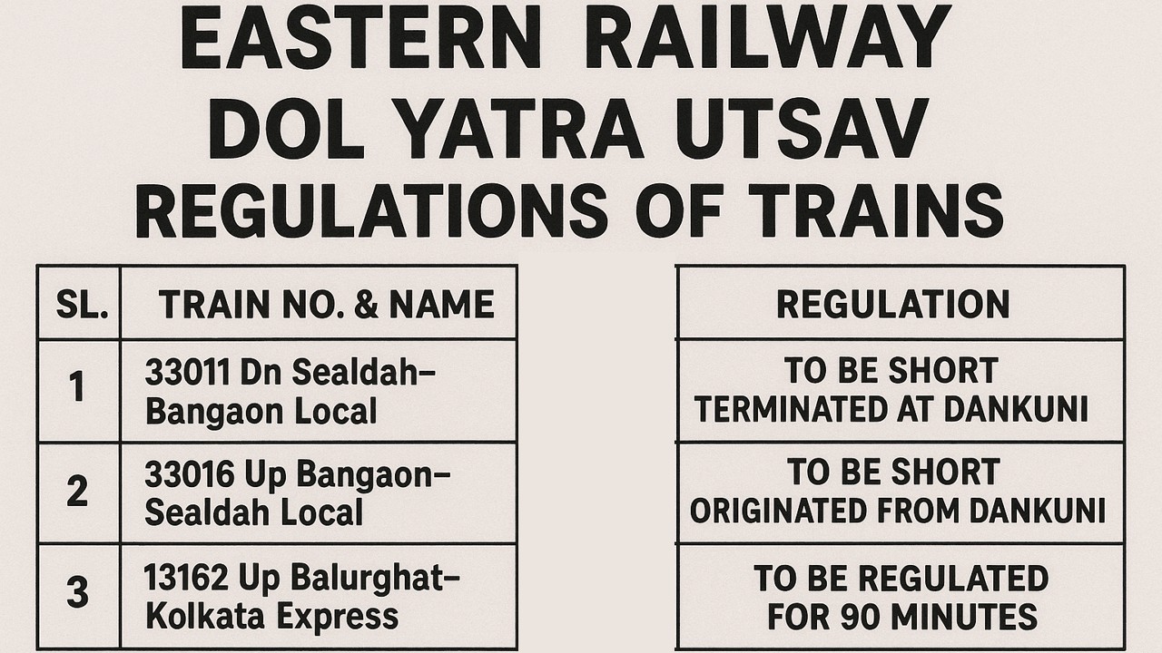 Eastern Railway Dol Yatra Utsav Regulations of Trains