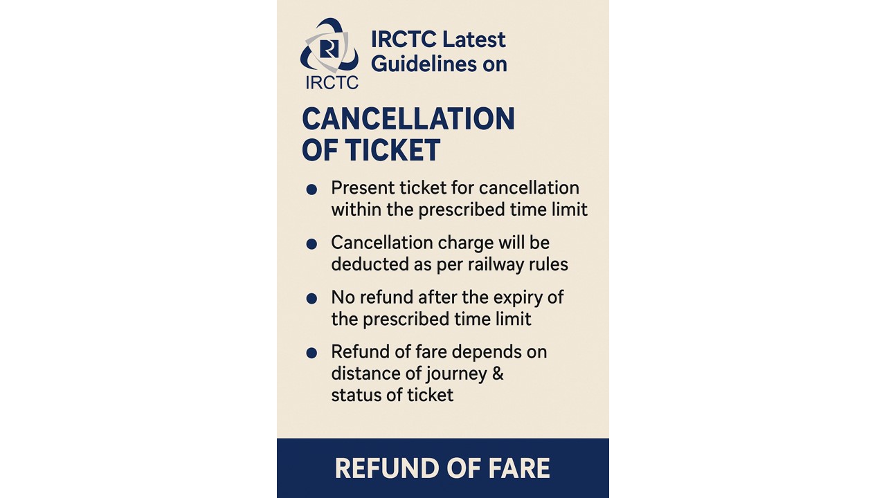 IRCTC Latest Guidelines on Cancellation of Ticket and Refund of Fare