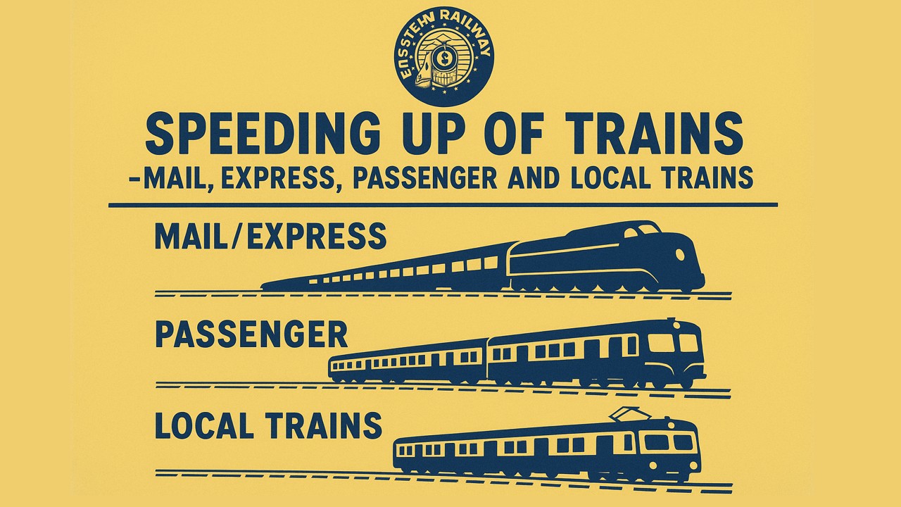 SPEEDING UP OF TRAINS -Mail,Express, Passenger and Locals Trains by Eastern Railway
