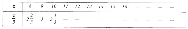 NCERT Solutions for Class 6 Maths Chapter 11 Algebra 22