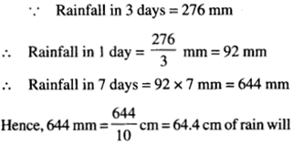 NCERT Solutions for Class 6 Maths Chapter 12 Ratio and Proportion 55