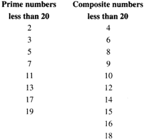 NCERT Solutions for Class 6 Maths Chapter 3 Playing With Numbers 1