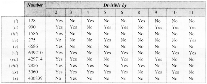 NCERT Solutions for Class 6 Maths Chapter 3 Playing With Numbers 3